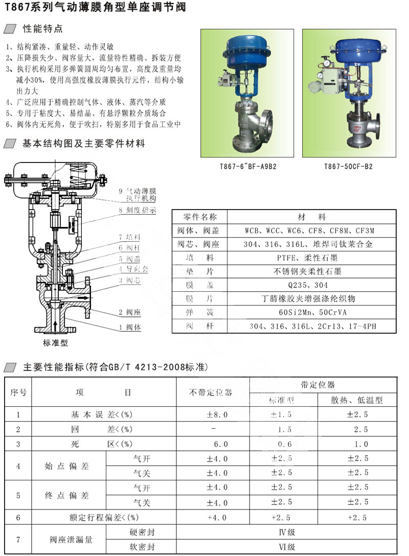 一种阀门定位器pdf(图1)