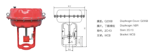 调节阀的结构组成与工作原理(图1)