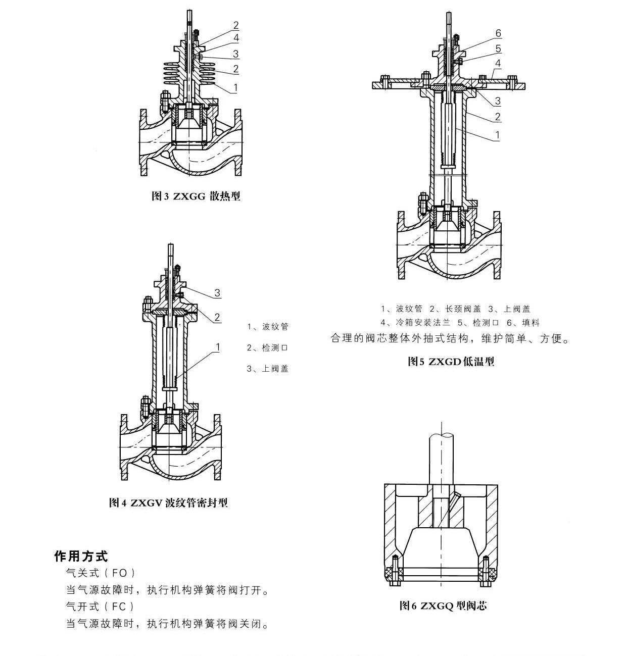 调节阀的作用docx(图1)
