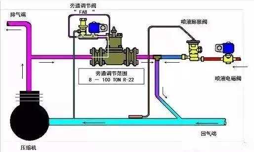 进口调节阀的原理是什么-美国麦克维尔（Mcville）(图1)